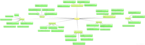 mindmap-Bankroll-Vision